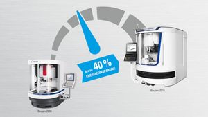 WALTER Energieeinsparungen